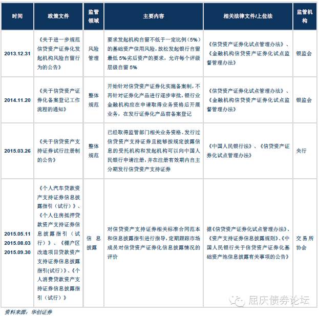 信贷证券发行资产化方式是什么_信贷资产证券化发行方式_信贷证券发行资产化方式有哪些