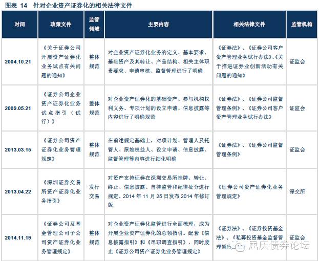 信贷资产证券化发行方式_信贷证券发行资产化方式有哪些_信贷证券发行资产化方式是什么