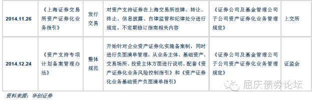 信贷证券发行资产化方式有哪些_信贷证券发行资产化方式是什么_信贷资产证券化发行方式
