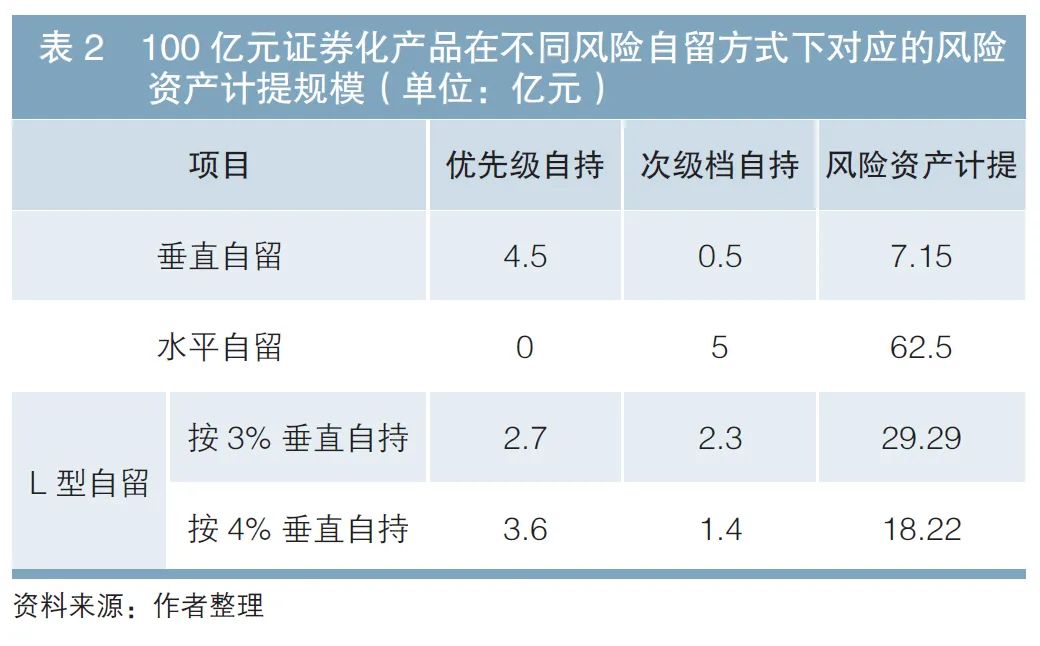 信贷资产证券化发起机构_信贷资产证券化发行方式_信贷证券发行资产化方式有哪些