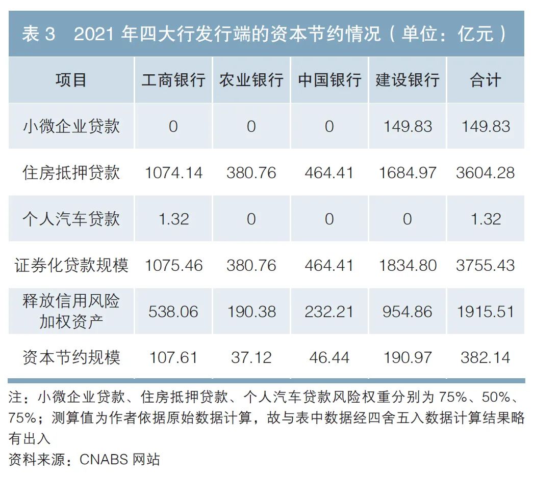 信贷资产证券化发起机构_信贷证券发行资产化方式有哪些_信贷资产证券化发行方式