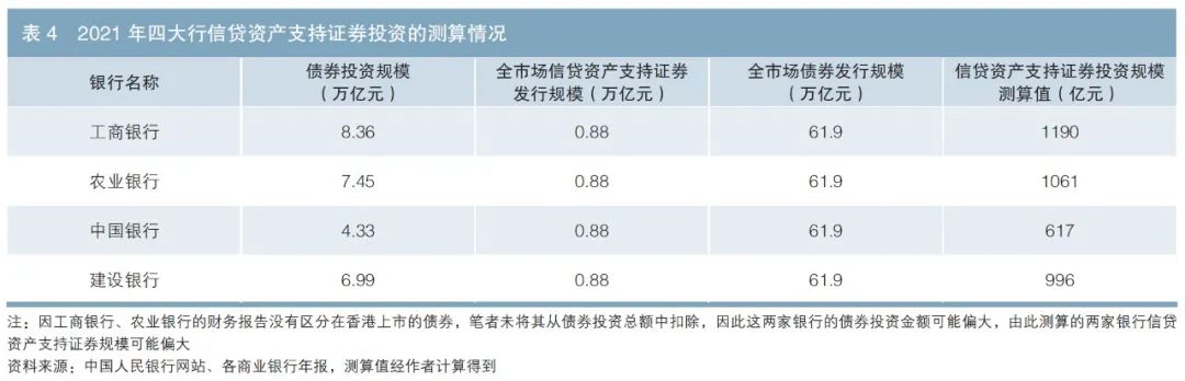 信贷资产证券化发起机构_信贷资产证券化发行方式_信贷证券发行资产化方式有哪些