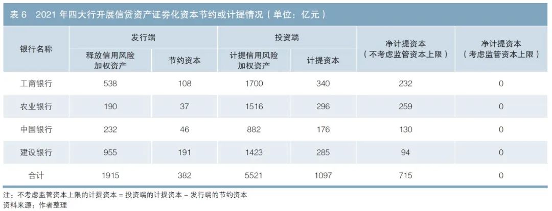 信贷证券发行资产化方式有哪些_信贷资产证券化发起机构_信贷资产证券化发行方式