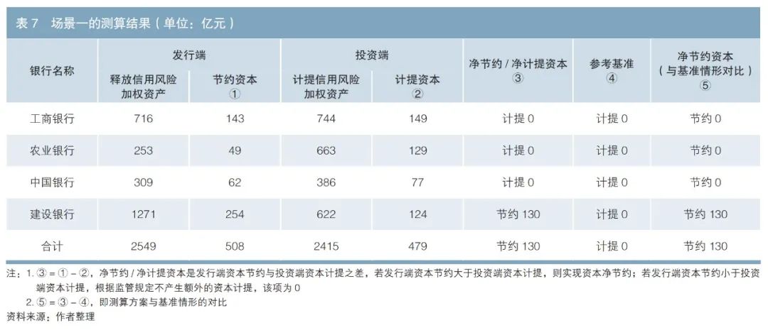 信贷资产证券化发行方式_信贷证券发行资产化方式有哪些_信贷资产证券化发起机构