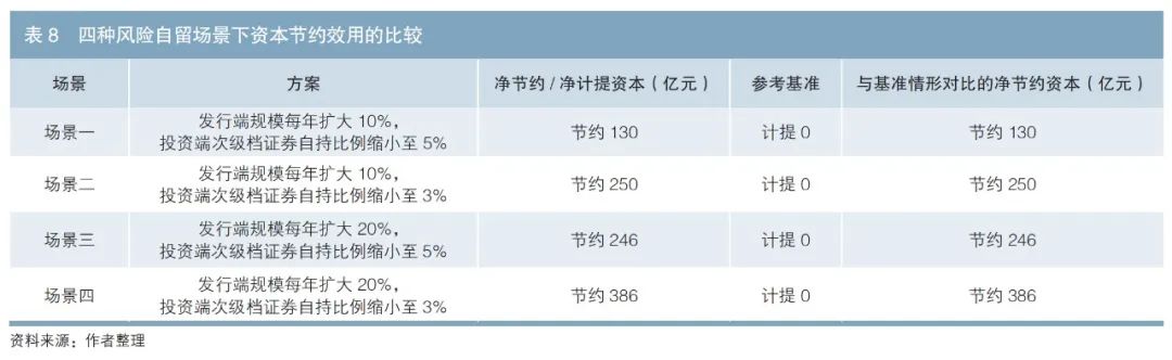 信贷证券发行资产化方式有哪些_信贷资产证券化发行方式_信贷资产证券化发起机构