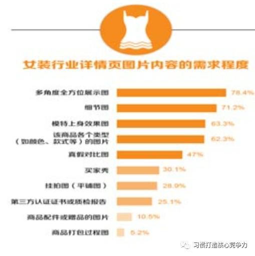 修改宝贝卖点有影响吗_商品详情页优化技巧_商品详情页设计要点