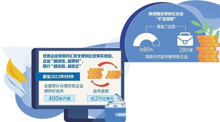 世界银行跨境贸易便利化指标_经常项目外汇管理改革_经常项目资金结算便利化