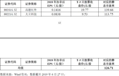 科创板003号中签率_科创板002号中签率_003开头新股一般有几个涨停