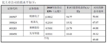 科创板002号中签率_科创板003号中签率_003开头新股一般有几个涨停