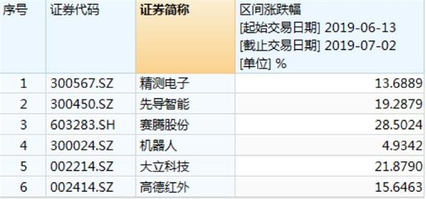 科创板003号中签率_003开头新股一般有几个涨停_科创板002号中签率