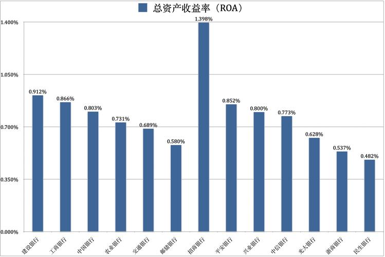银行净资产收益率指标意义_银行净资产收益率计算公式_存款资金运用净收益率
