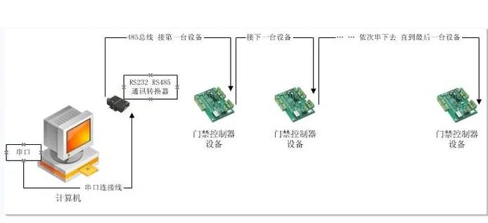 0827【万泉河】：探讨RS485通讯（MODBUS）中GND的重要性及接线问题？