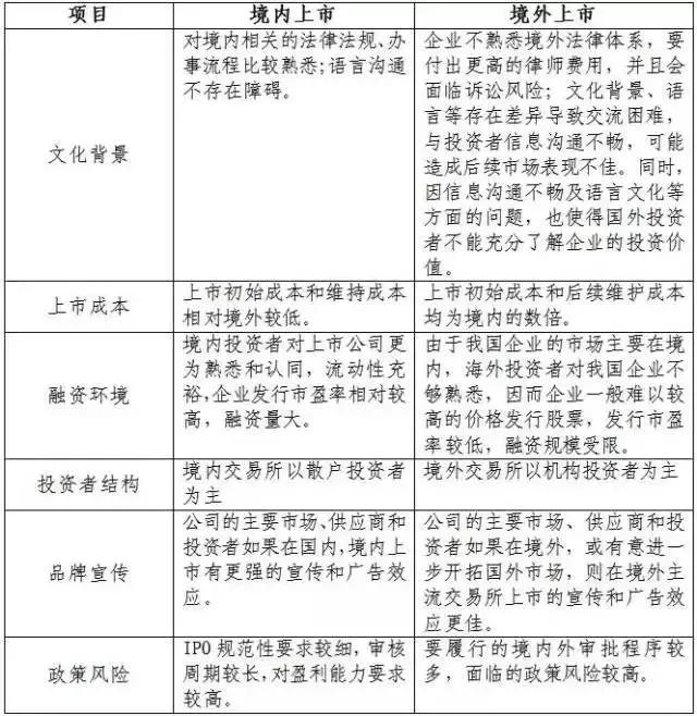 新三板挂牌企业IPO流程_新三板做市交易流程图_新三板转板证券交易所审核流程