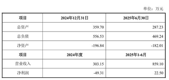 宝馨科技与苏州集萃智造增资扩股协议 新能源机器人布局_宝馨科技控股苏州集萃智造 机器人行业投资_宝馨科技出大利好股票却跌