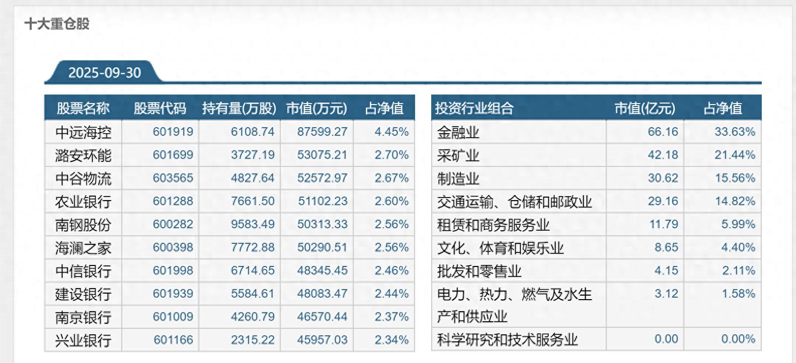 基金买的股票会分红吗？四大行股票分红情况及红利税介绍