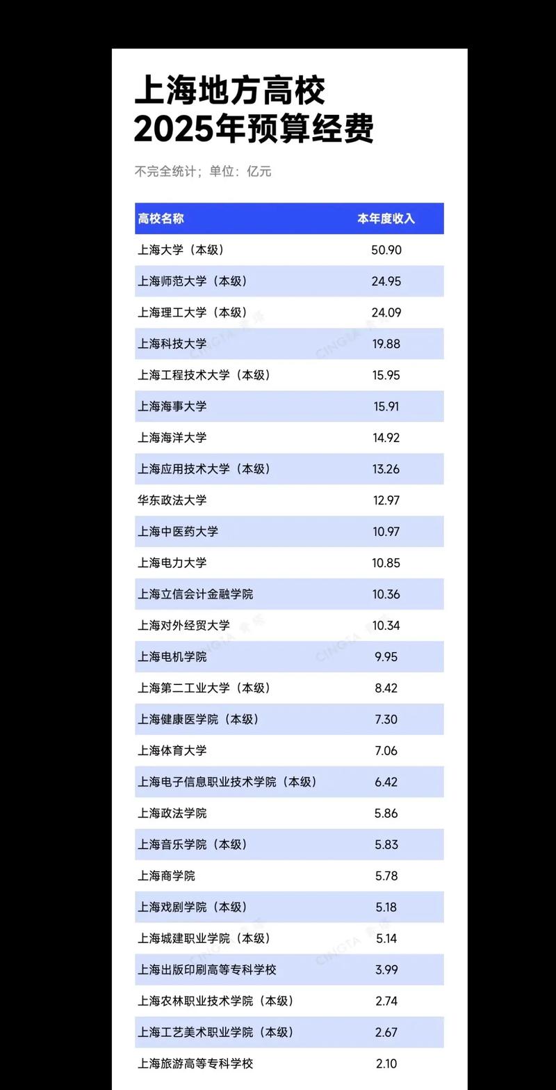 2025年国务院报告财政高等教育资金分配使用情况