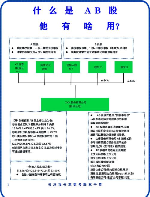 同股不同权股权设计_AB股模式_有限公司是否必须同股同权