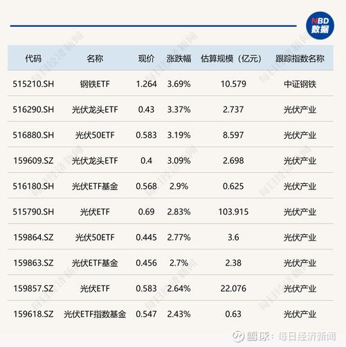 今年基金分红超2000亿，权益类加大力度，ETF表现亮眼