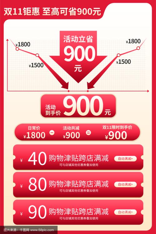 商品主图去价格_淘宝双11价格管理新规_修改宝贝卖点有影响吗