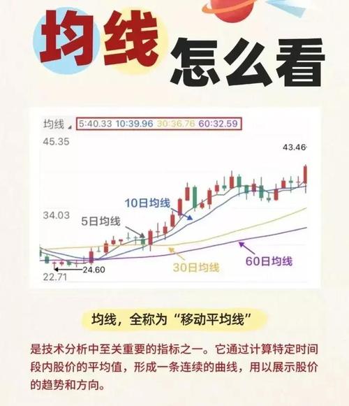 股票周线月线图怎么看_股市均线使用技巧_月线周线交易策略