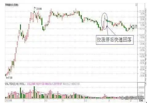 股票周线月线图怎么看_股市均线使用技巧_月线周线交易策略