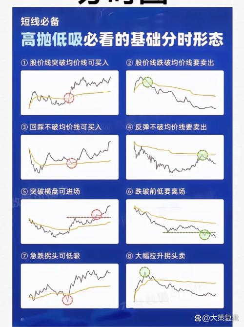 短线投资：5 个交易日内的高抛低吸，中小散户的盈利难题？