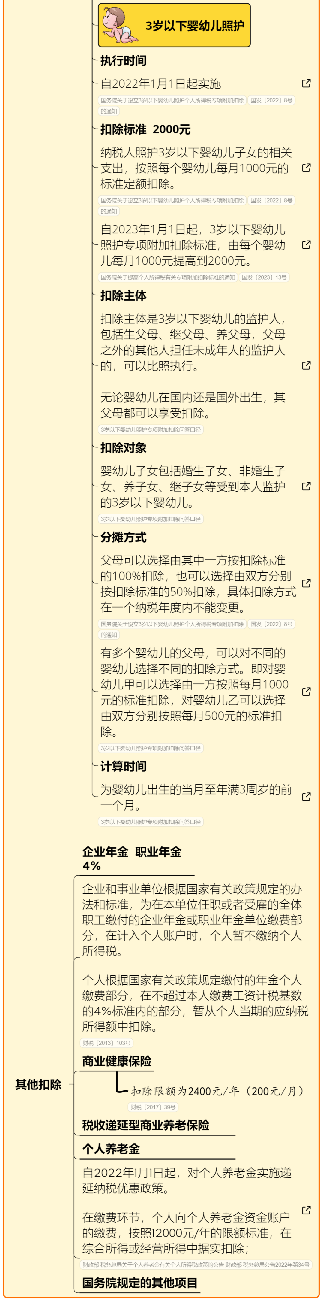 抖音平台主播个税预扣新规_个人所得税2025年新政_个人所得税调整起征点为3500元后