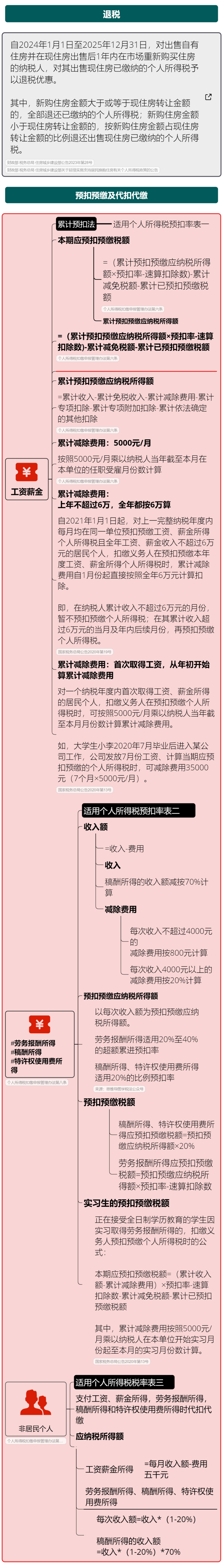个人所得税调整起征点为3500元后_抖音平台主播个税预扣新规_个人所得税2025年新政