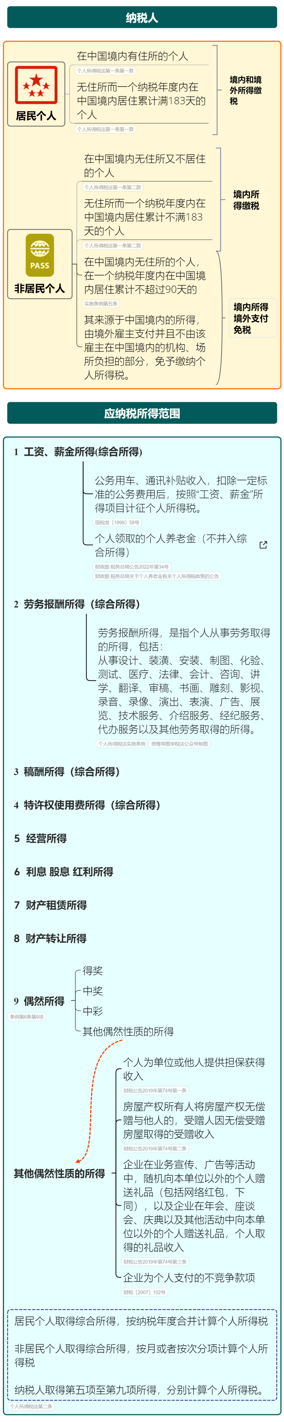 个人所得税调整起征点为3500元后_个人所得税2025年新政_抖音平台主播个税预扣新规