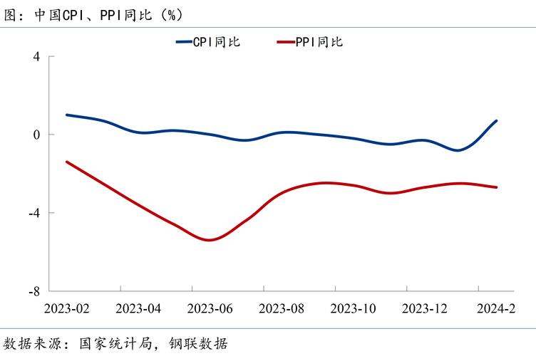 新时代灵动行情分析_国内外经济形势综述_中国7月进口增速分析