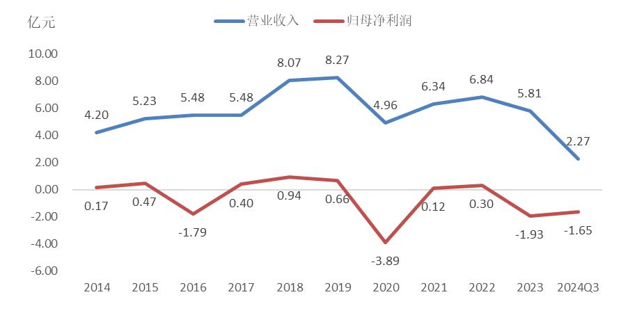 宝馨科技出大利好股票却跌_宝馨科技高管增持股份后迅速离职实控人亲属接任_宝馨科技股价波动与频繁更换董事长分析