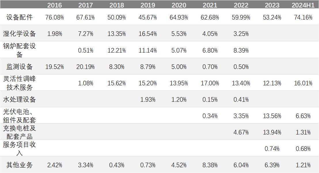 宝馨科技出大利好股票却跌_宝馨科技高管增持股份后迅速离职实控人亲属接任_宝馨科技股价波动与频繁更换董事长分析