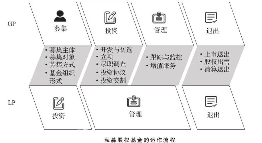 私募基金从业人员能否买卖股票_私募基金类型_私募基金是什么