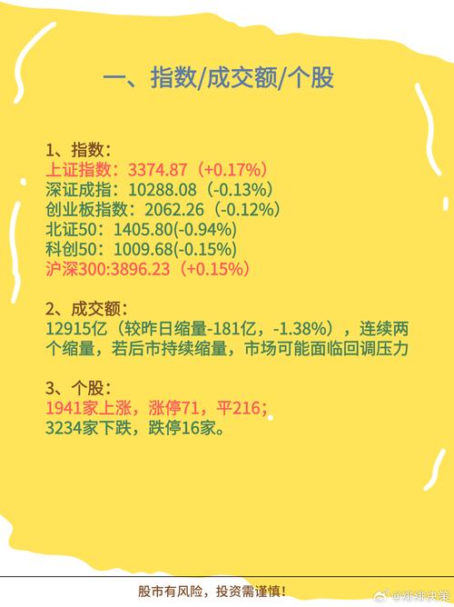 早盘分仓套利_A股开盘先想卖_股票套利机会计算题