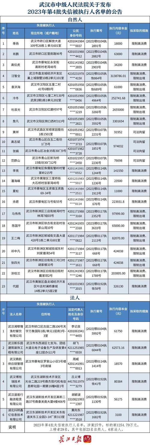被列入失信黑名单，武汉证券等券商具体涉及哪些事？