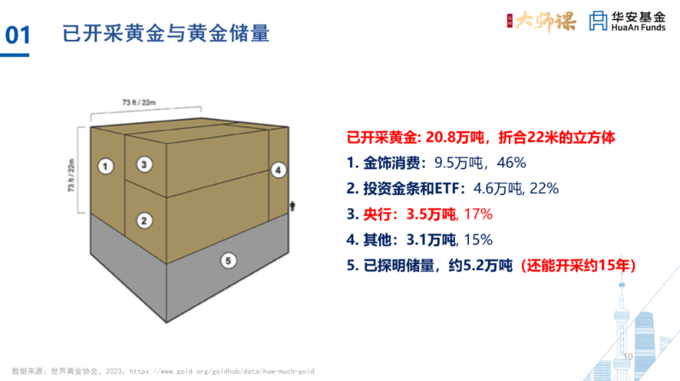 黄金是股票_黄金股票是多少_黄金股票是涨还是跌