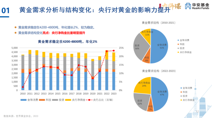 黄金股票是涨还是跌_黄金股票是多少_黄金是股票