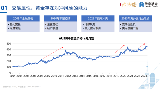 黄金是股票_黄金股票是涨还是跌_黄金股票是多少