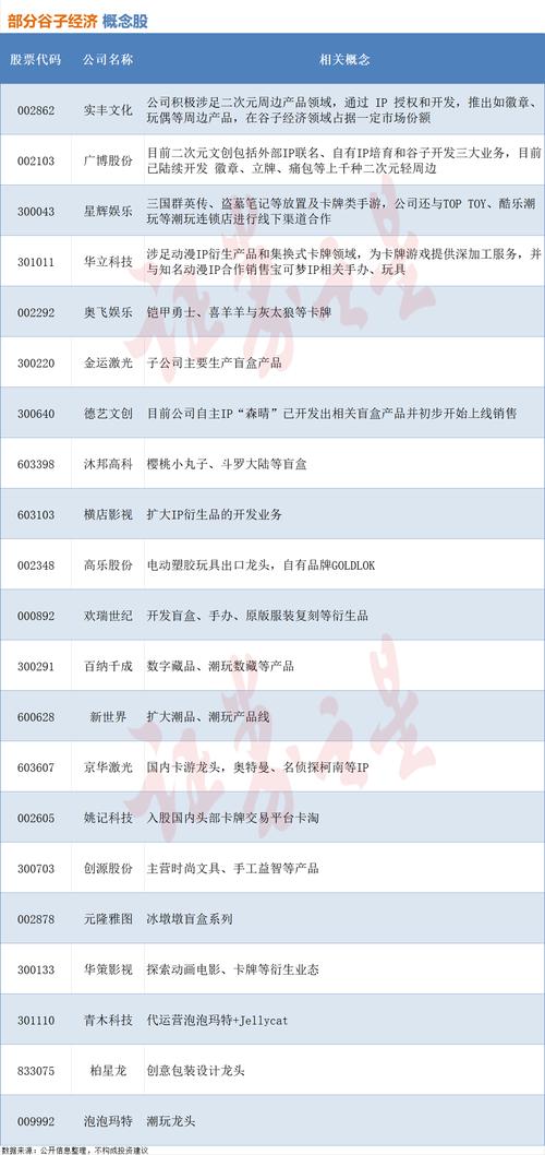 好的小金额创业生意_谷子经济 Z世代消费 动漫周边投资