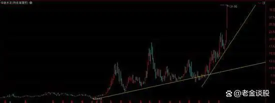 股票周线月线图怎么看_炒股体系建立_月线周线日线分析