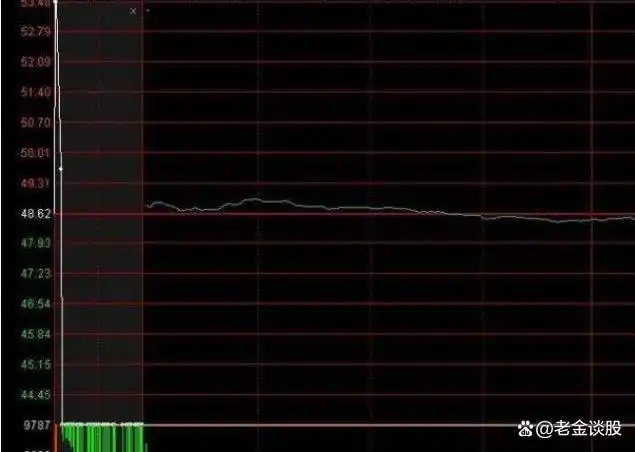 月线周线日线分析_炒股体系建立_股票周线月线图怎么看