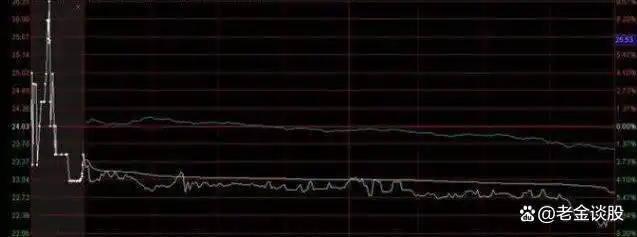 股票周线月线图怎么看_炒股体系建立_月线周线日线分析