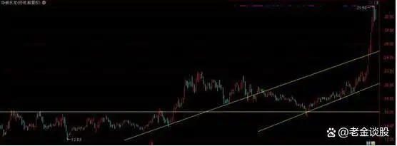月线周线日线分析_炒股体系建立_股票周线月线图怎么看