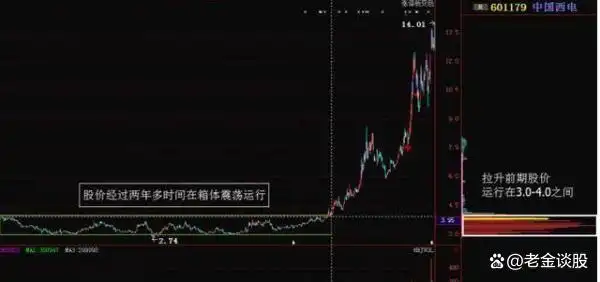 股票周线月线图怎么看_月线周线日线分析_炒股体系建立