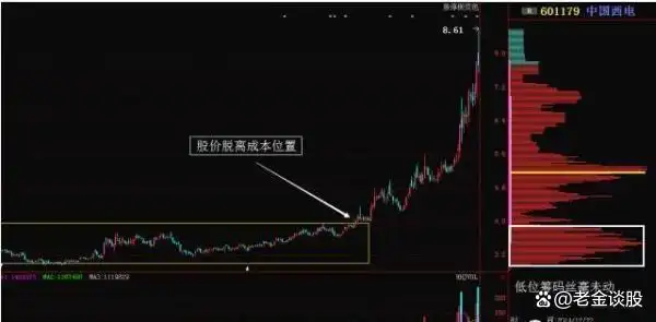 炒股体系建立_股票周线月线图怎么看_月线周线日线分析