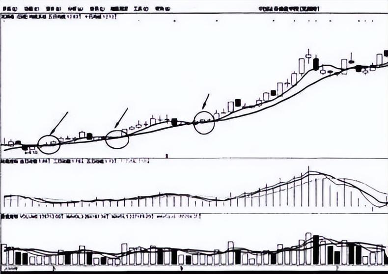 月线周线日线分析_股票周线月线图怎么看_炒股体系建立