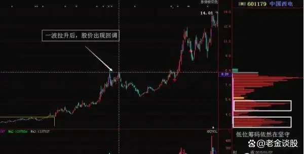 月线周线日线分析_炒股体系建立_股票周线月线图怎么看