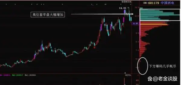 炒股体系建立_月线周线日线分析_股票周线月线图怎么看