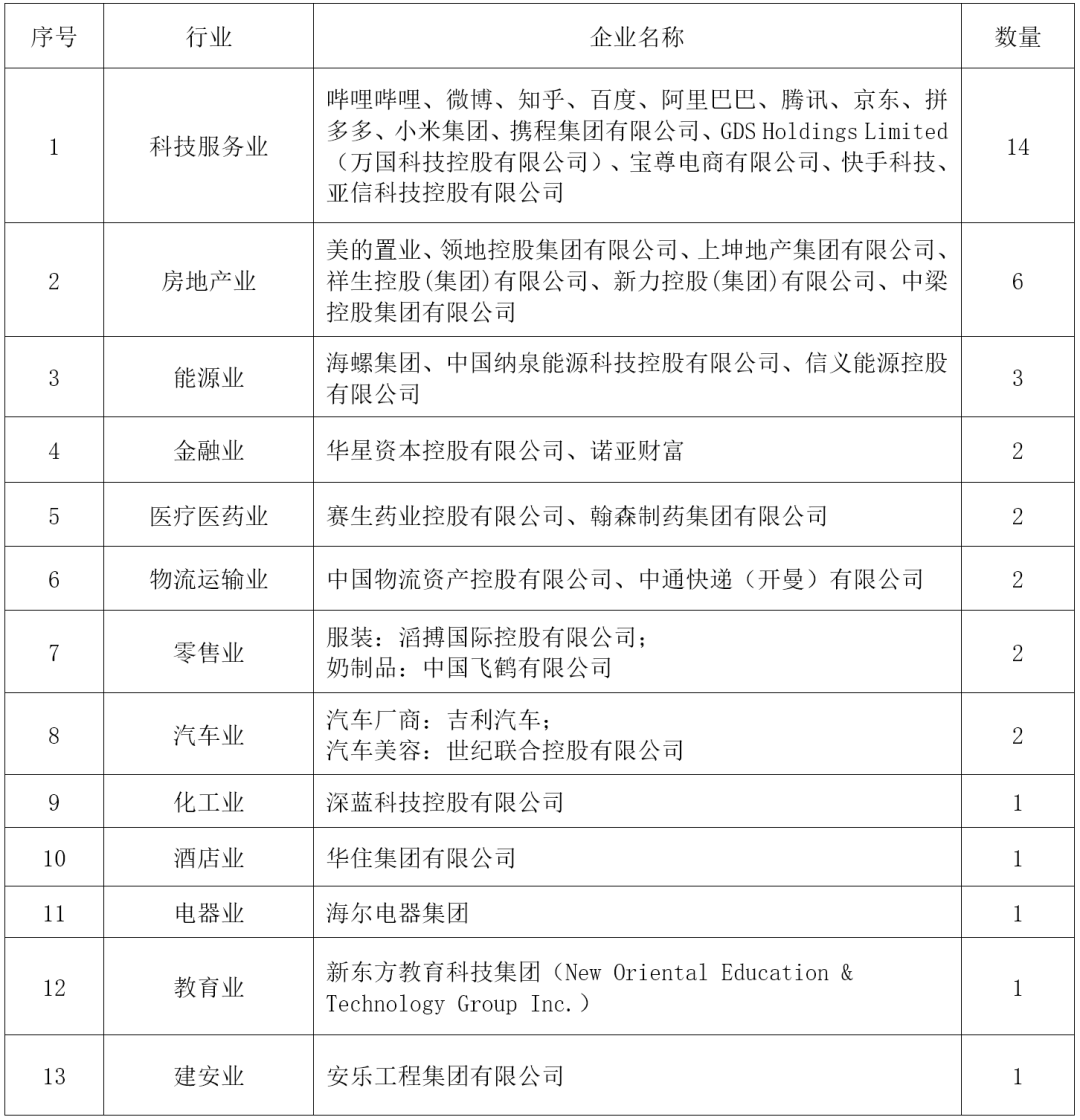 全球最低税概念的缘起及支柱二政策说明引发的反响？