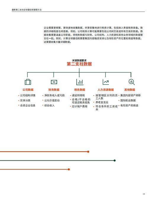 全球无形资产低税收入_全球最低企业税_全球最低税
